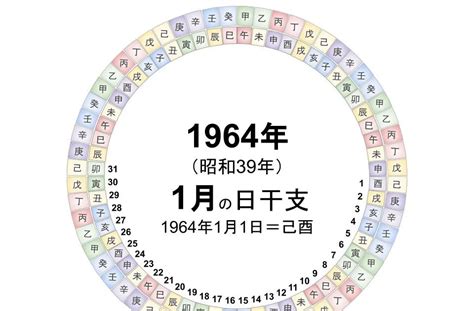 1964 干支|1964年の干支